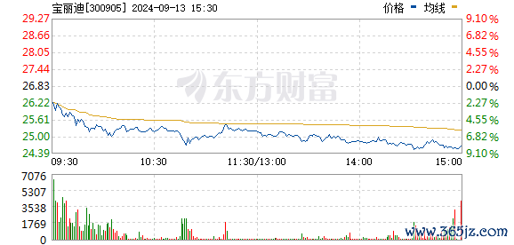 R图 300905_0