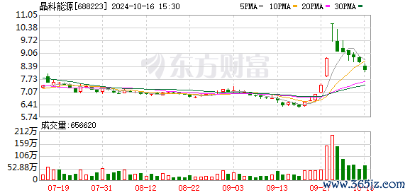 K图 688223_0
