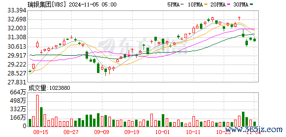 K图 UBS_0